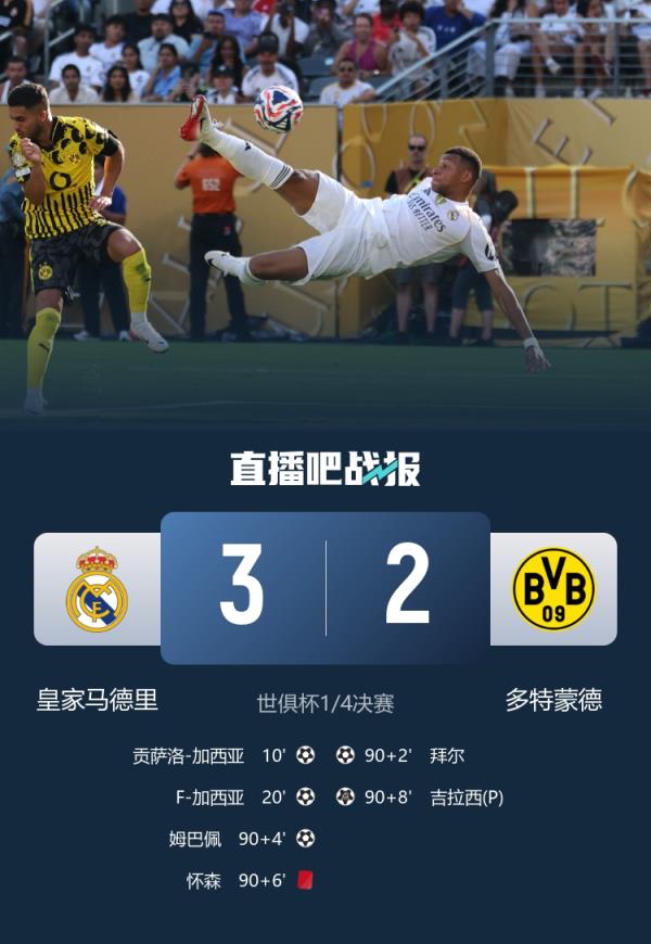 刺激！皇马vs多特补时3球1红，姆巴佩侧钩、怀森染红、库瓦神扑