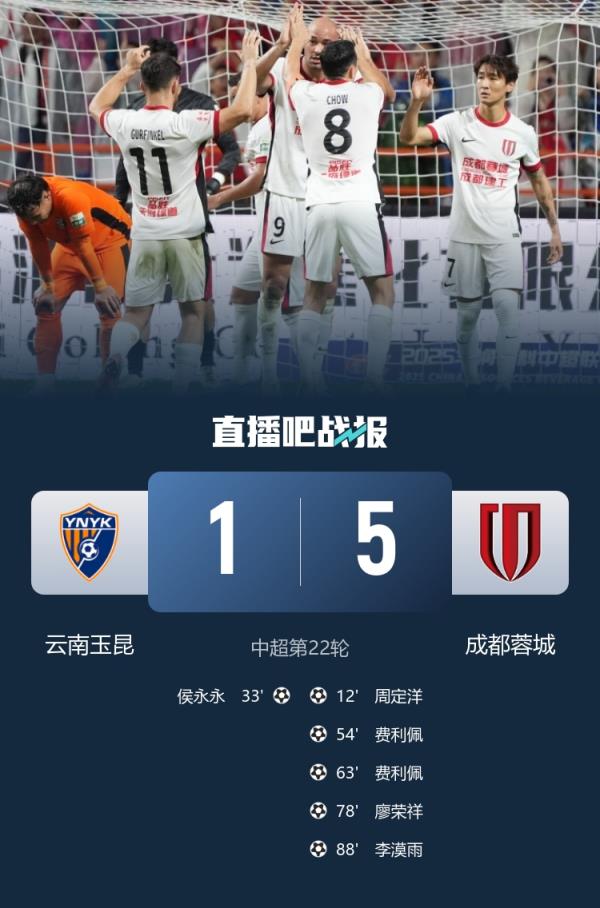 八月不顺！云南玉昆8月至今仅1胜＆场均丢4.4球，吞三场大败