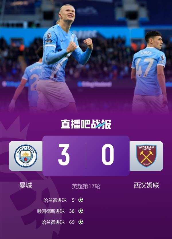 曼城英超中对西汉姆已经连续20场不败，最近7次交手全胜