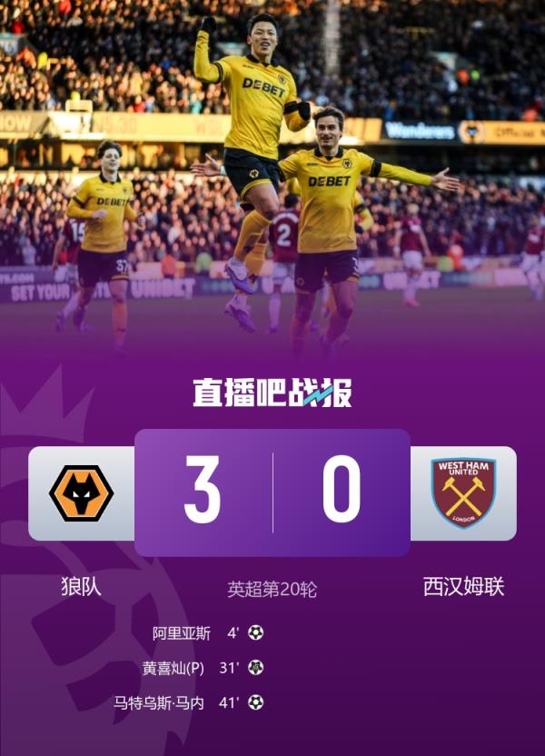 狼队3-0击败西汉姆联，至此本赛季五大联赛中已没有0胜球队