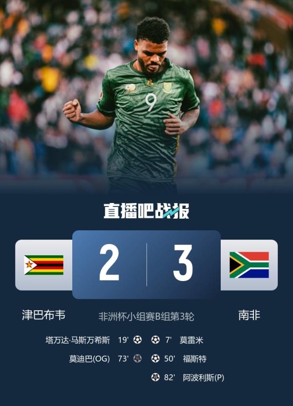 夸张后防津巴布韦折射+送礼+射偏强行变点球，送南非3-2赢球
