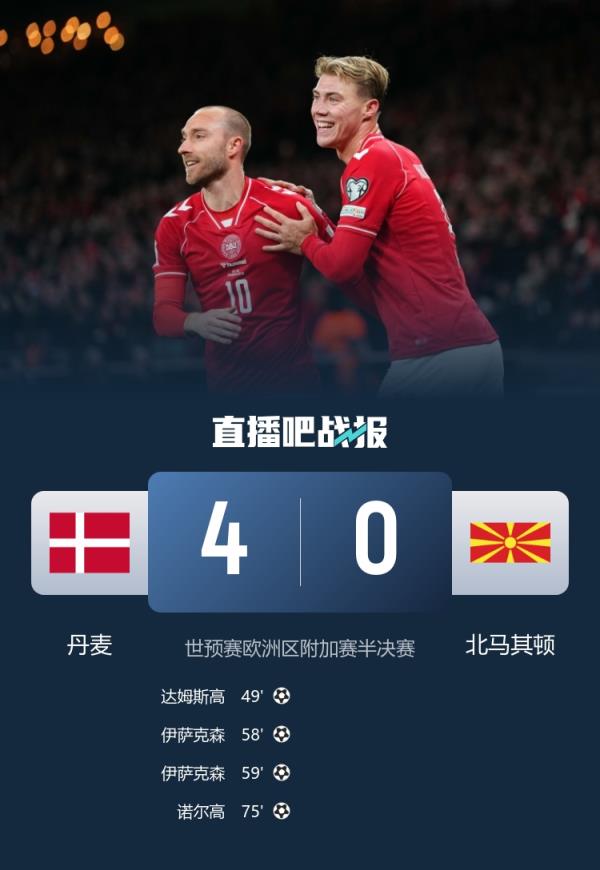 北马其顿主帅：我们难以限制丹麦边锋，10分钟丢3球不知该说什么