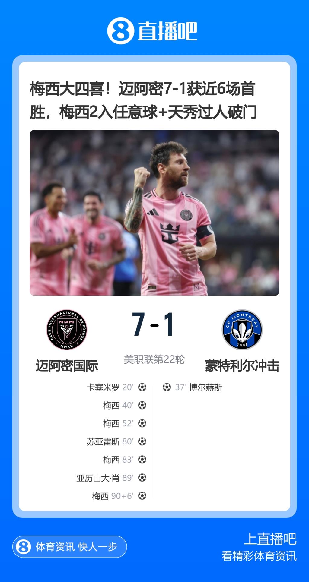 合同还有2年！梅西昨天任意球双响4射1传 今天宣布从阿根廷队退役