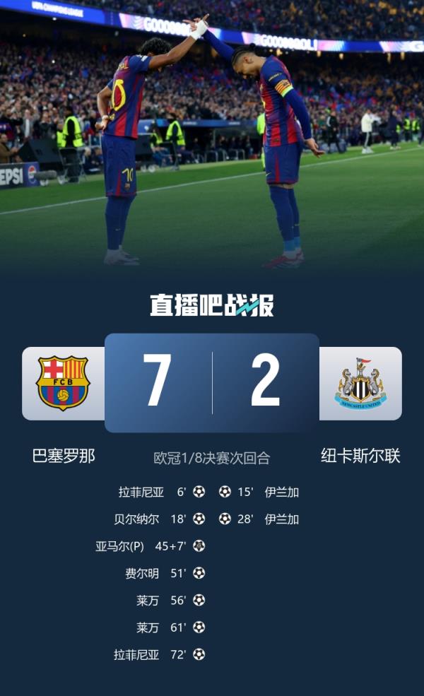 通杀！西甲3队欧冠1/8决赛均淘汰英超球队，西甲球队4胜1平1负
