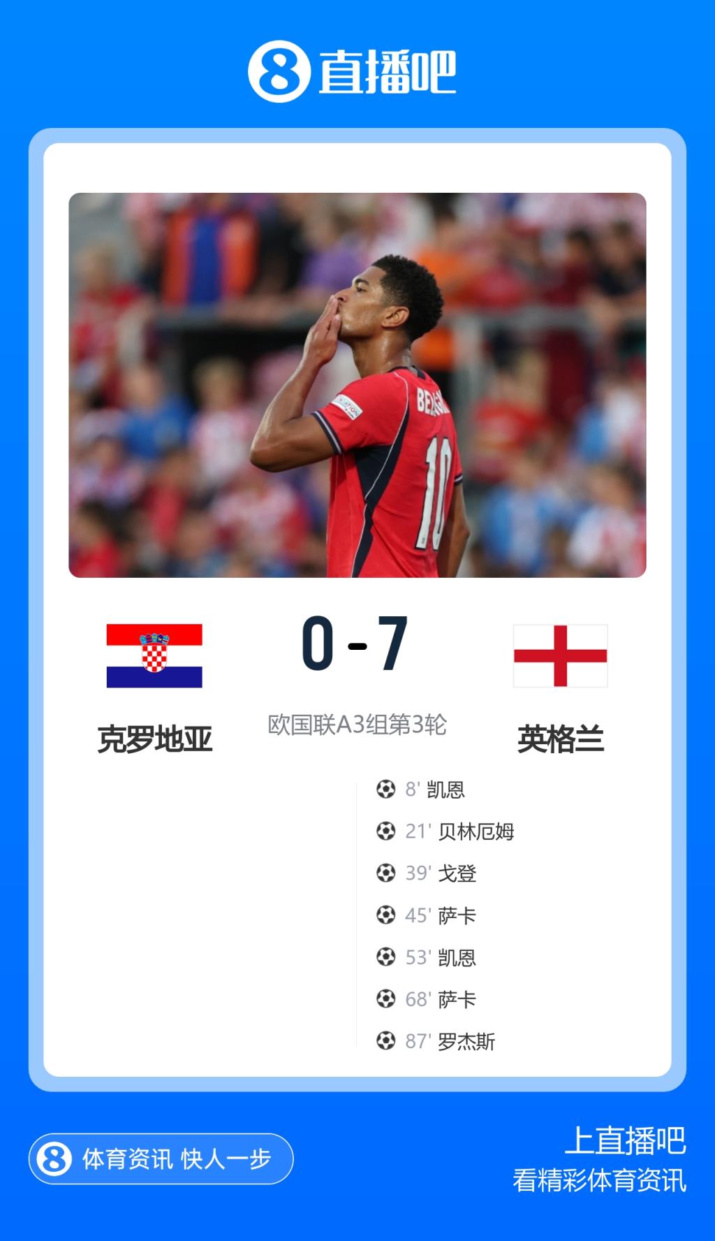 尴尬纪录！0-7负英格兰，克罗地亚成首个主场输7球的世界杯决赛队