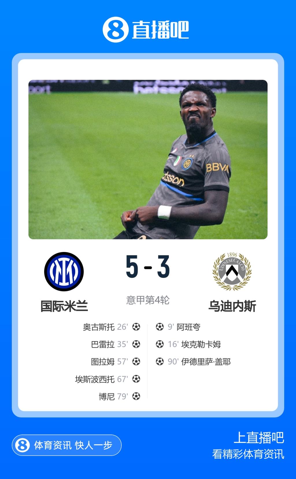 5-3胜乌迪内斯！国米今年第4次联赛单场攻入至少5球，仅次于拜仁